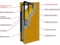 ����������� ������������� �����